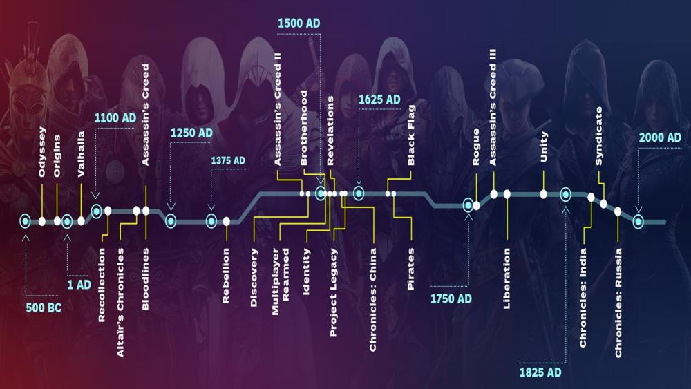 Urutan_Game_Assasins_Creed